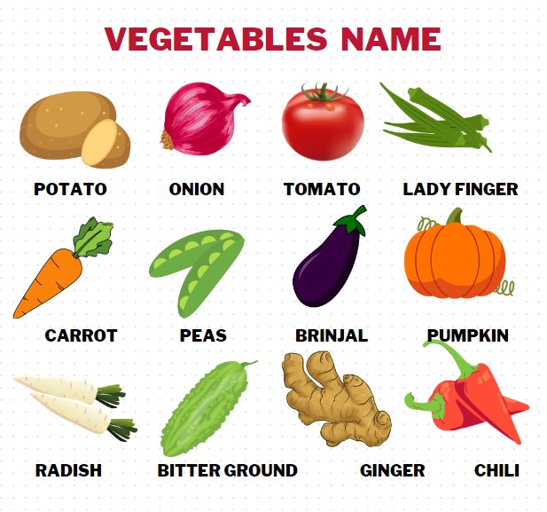 Vegetables Name In English and Hindi with picture